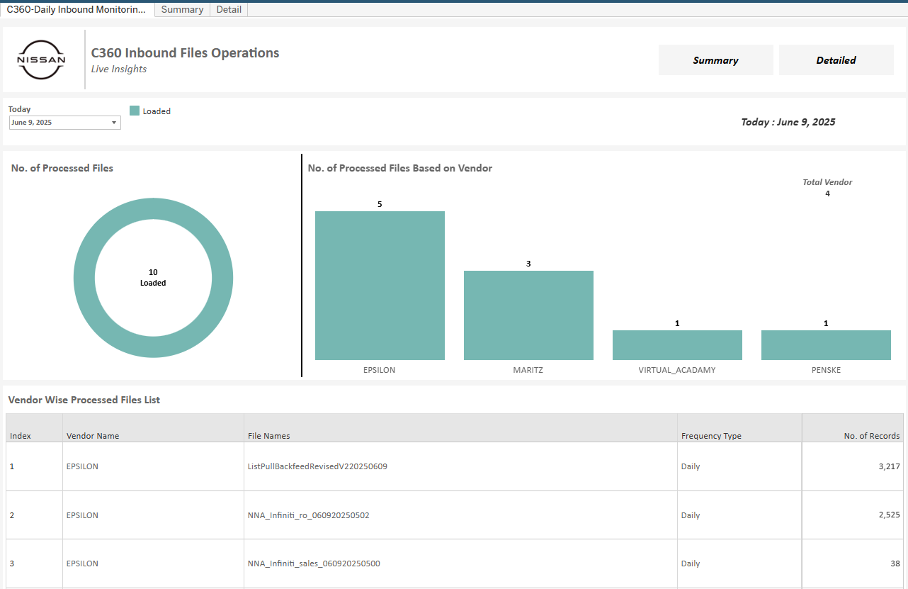 Custom Monitoring Solution