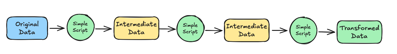 New Transformation Stage